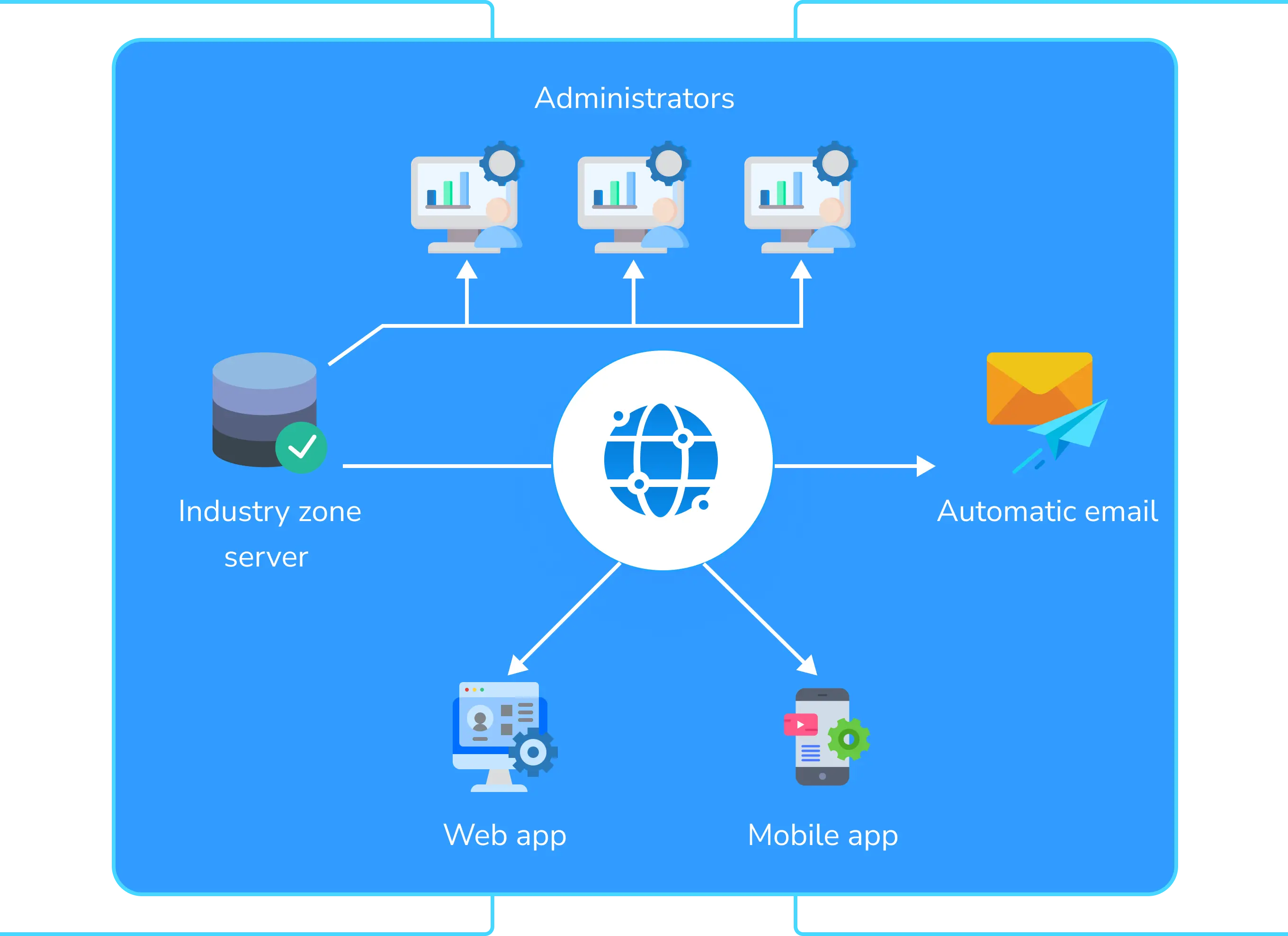 Remote Monitoring