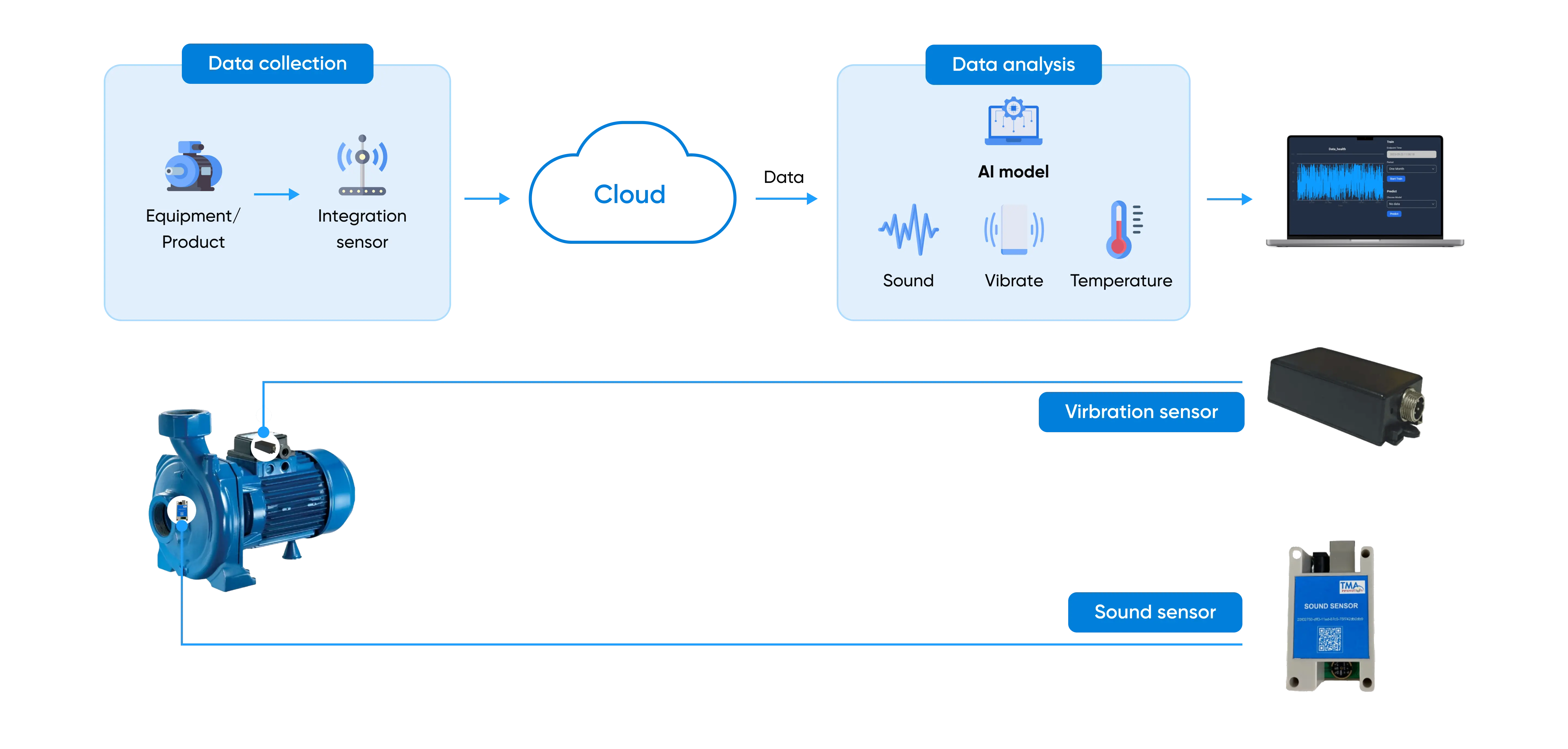 Predictive Maintenance