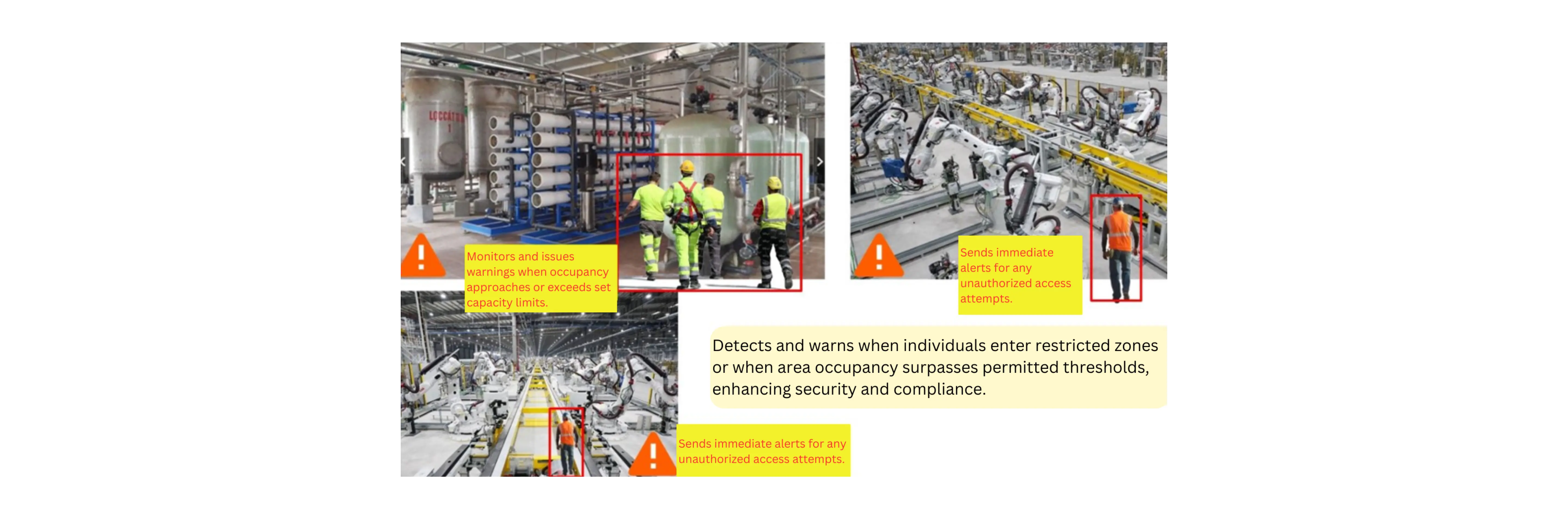 Restricted Area Intrusion Warning Solution