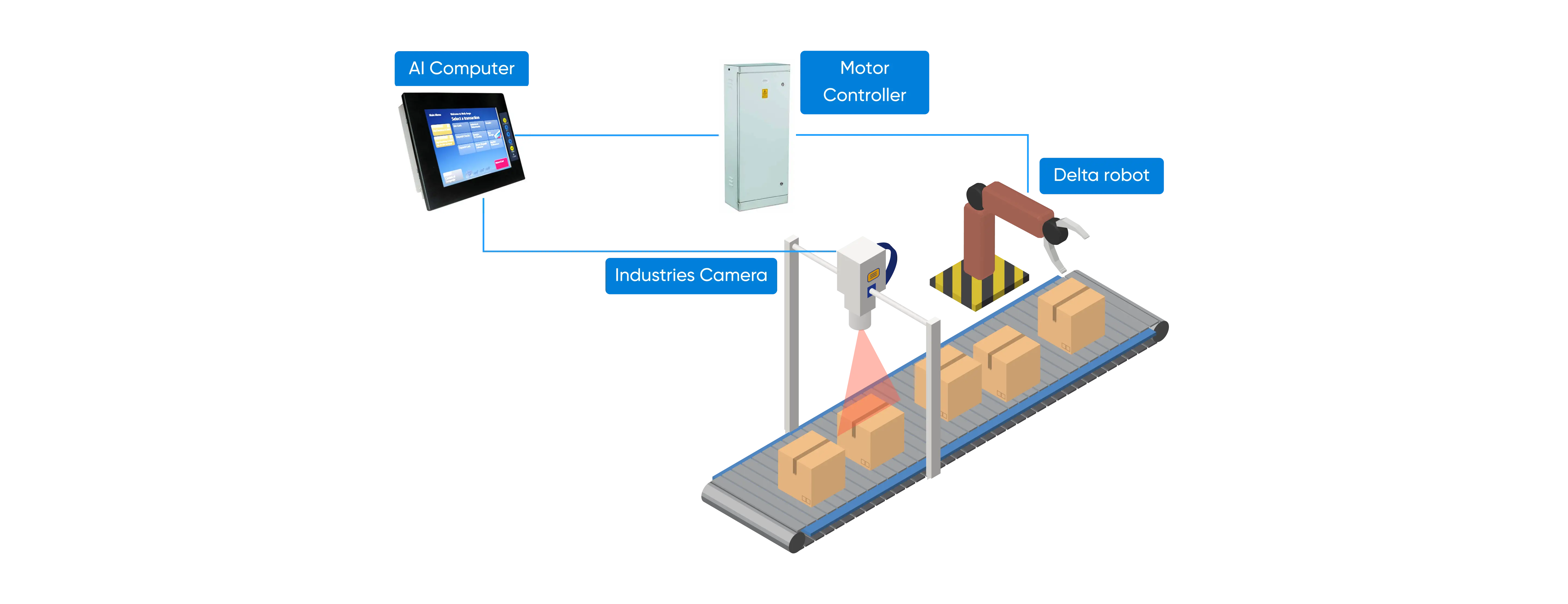 Product Classification Solution