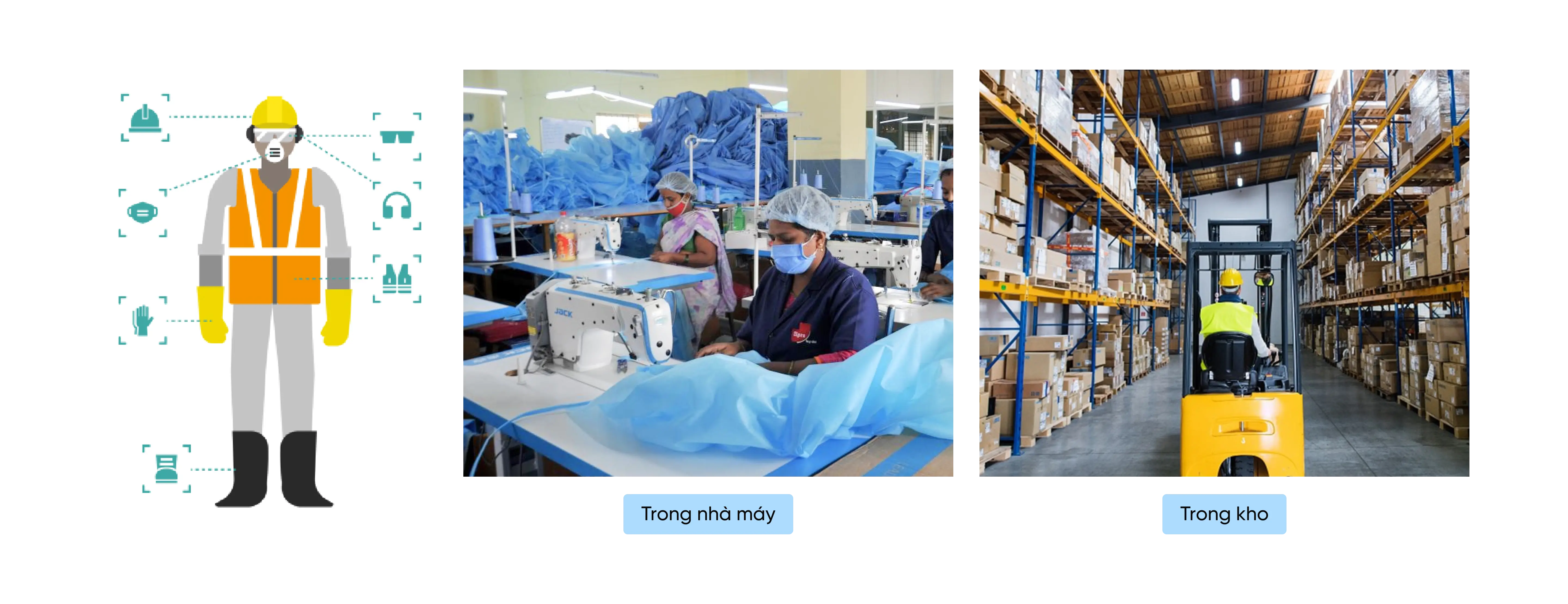 Nhận diện thiết bị bảo hộ cá nhân (PPE)