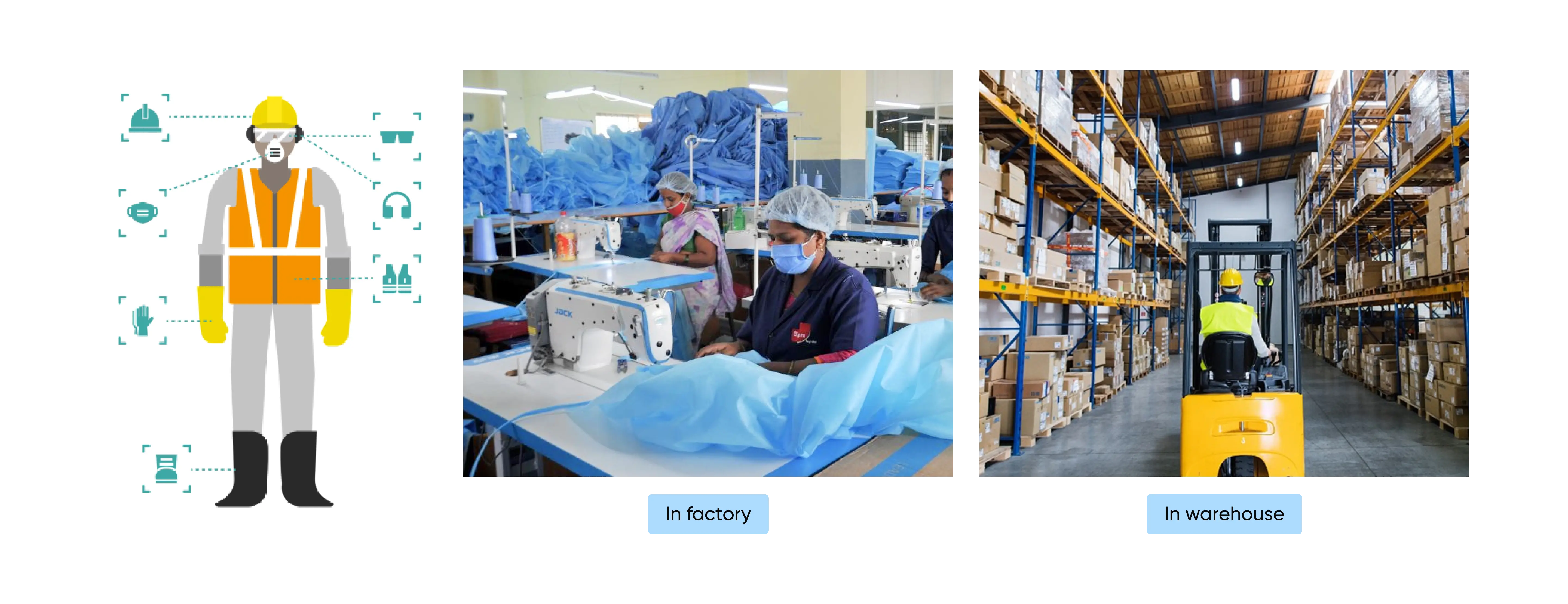 Personal Protective Equipment (PPE) Detection